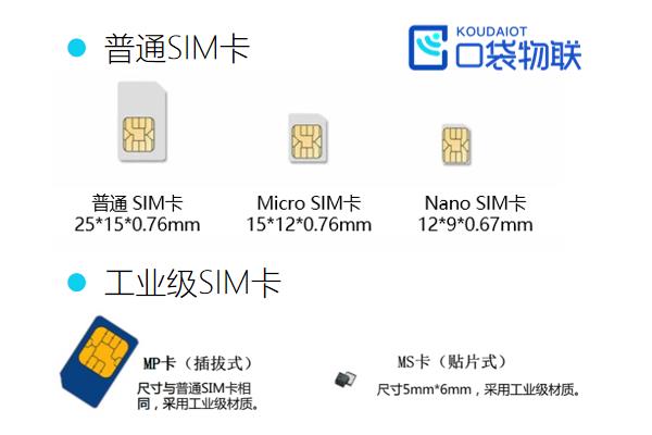 4G/5G路由器(CPE)物聯(lián)網(wǎng)卡資費怎么樣？