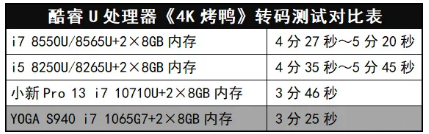 說到極致、好用的高端本，通過雅典娜計劃認證的YOGA S940給您“示范一波”