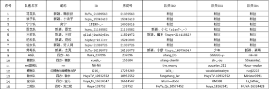 西伯利亞 ▏2020虎牙GHS大獎(jiǎng)賽官方唯一指定游戲耳機(jī)品牌