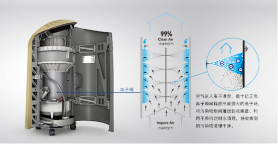 學校無法安裝新風？你需get雅威醫(yī)用級空氣消毒凈化機