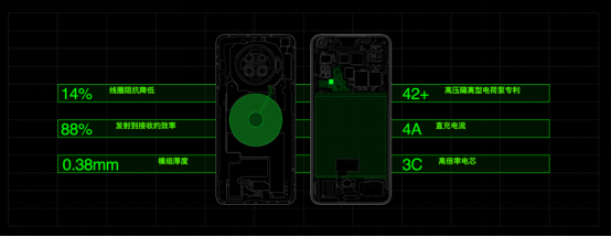 不止有驍龍865，還有最快充電組合，OPPO Ace2 4月20日開售