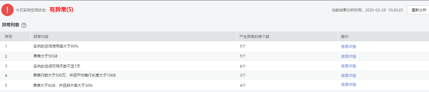 新增5大運(yùn)維特性！華為云DAS服務(wù)高效運(yùn)維有妙招