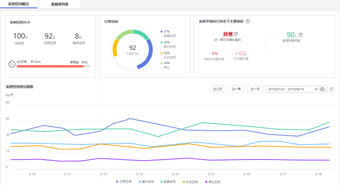 新增5大運(yùn)維特性！華為云DAS服務(wù)高效運(yùn)維有妙招