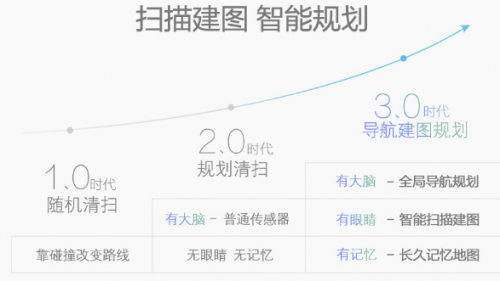 掃地機(jī)器人哪個(gè)牌子好？規(guī)劃式智能家電讓你安心宅在家