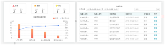 展灣科技：工業(yè)互聯(lián)網(wǎng)數(shù)據(jù)驅(qū)動機器人智能預防保全