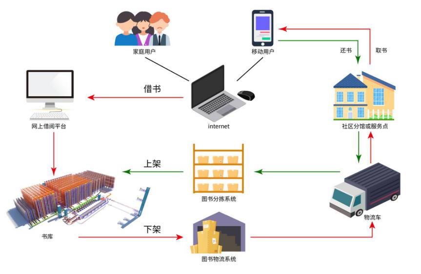 海恒智能：國內(nèi)首個(gè)大型智能立體書庫原來長這樣！