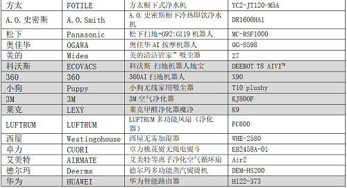 艾普蘭獎(jiǎng)首次線上發(fā)布 近百款產(chǎn)品斬獲殊榮