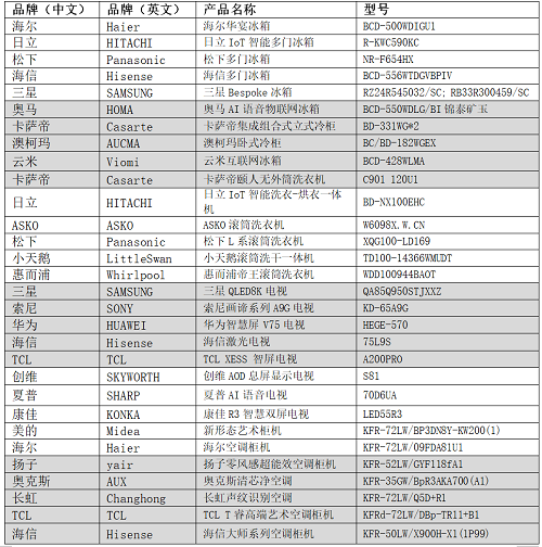 艾普蘭獎(jiǎng)首次線上發(fā)布 近百款產(chǎn)品斬獲殊榮