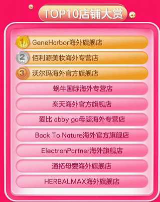 成交額同比增長(zhǎng)超80%！美、日、澳商品最受歡迎 415京東國(guó)際5周年勢(shì)頭兇猛！