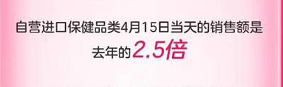 成交額同比增長(zhǎng)超80%！美、日、澳商品最受歡迎 415京東國(guó)際5周年勢(shì)頭兇猛！