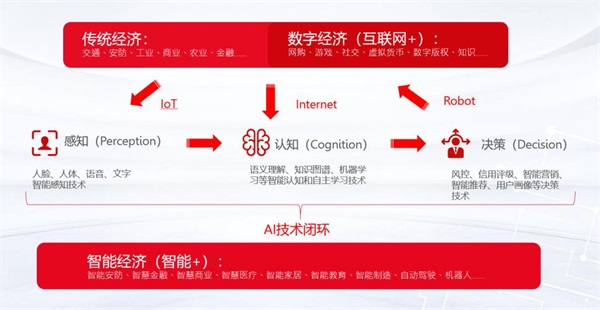 云從科技攜手十域科技，開拓智慧商業(yè)生態(tài)戰(zhàn)略版圖