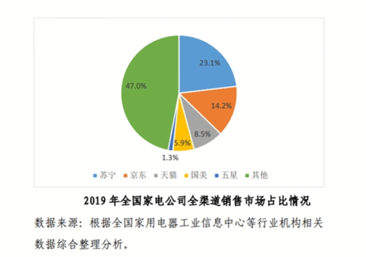 蘇寧獲商務部研究院認可，引領家電市場升級趨勢