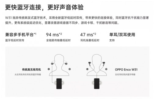 專業(yè)游戲配件4月20日開售，OPPO Enco W31耳機如何做到逆天低延遲？