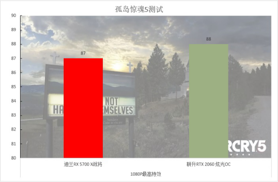 2000至2500元的顯卡，選這個(gè)就對(duì)了