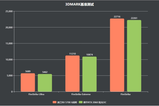 2000至2500元的顯卡，選這個(gè)就對(duì)了