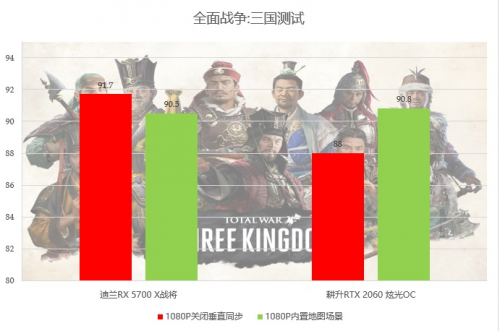 2000至2500元的顯卡，選這個(gè)就對(duì)了