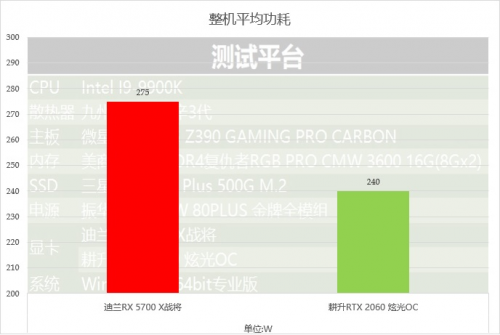 2000至2500元的顯卡，選這個(gè)就對(duì)了