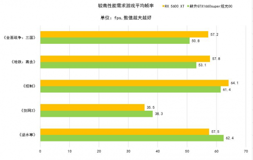 耕升GTX 1660 SUPER 炫光OC演繹主流級(jí)顯卡寵兒