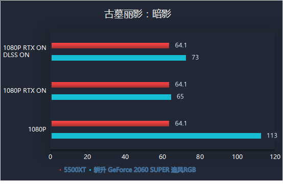 耕升又添一員猛將，RTX 2060 SPUER追風(fēng)來了