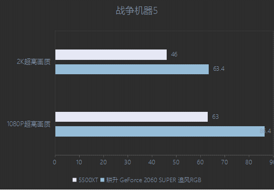 耕升又添一員猛將，RTX 2060 SPUER追風(fēng)來了