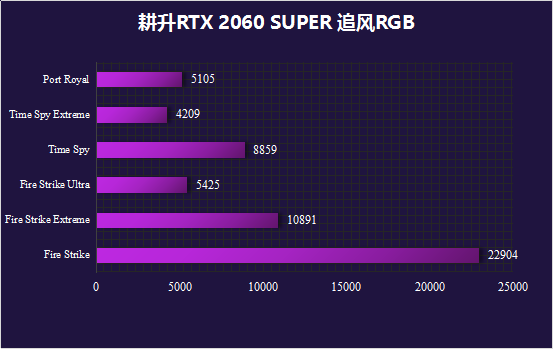 耕升又添一員猛將，RTX 2060 SPUER追風(fēng)來了