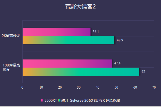 耕升又添一員猛將，RTX 2060 SPUER追風(fēng)來了