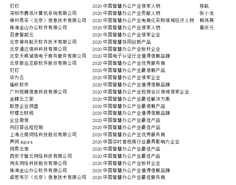 信息化觀察網成功舉辦2020中國智慧辦公產業(yè)生態(tài)大會