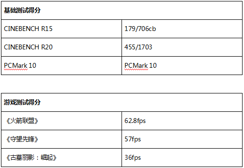 金色雅典娜惠普Spectre x360變形本全感知體驗