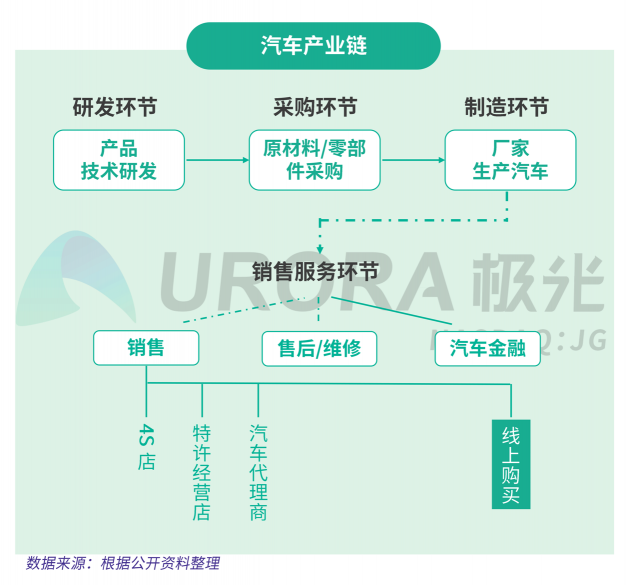 極光：汽車直播成為疫情期間車企、4s店“自救”的主流途徑