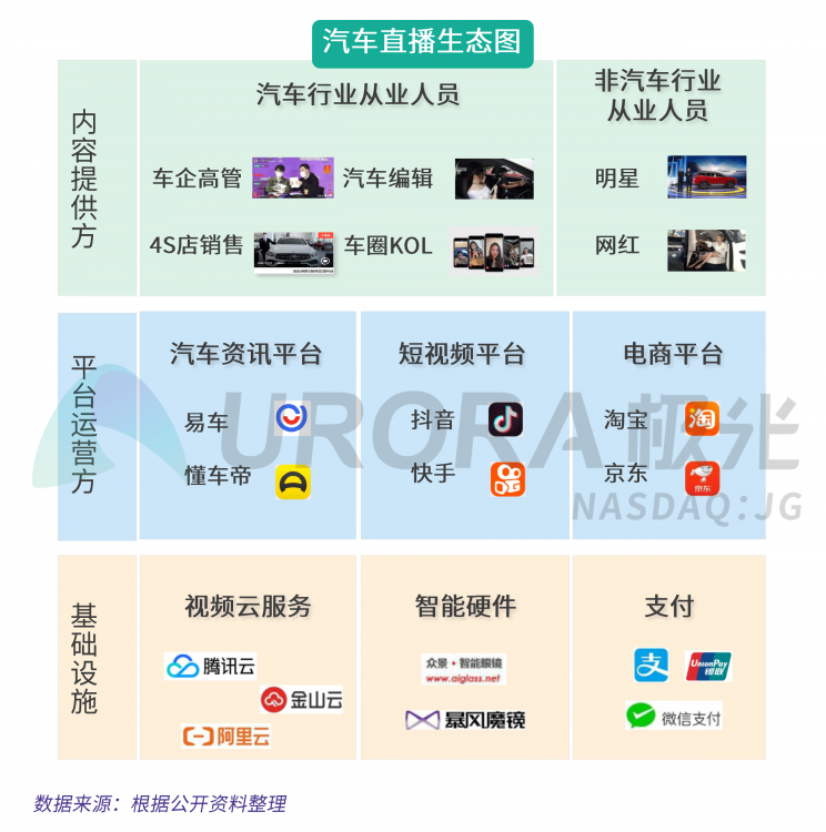 極光：汽車直播成為疫情期間車企、4s店“自救”的主流途徑