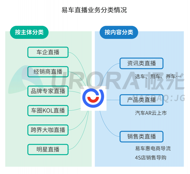 極光：汽車直播成為疫情期間車企、4s店“自救”的主流途徑