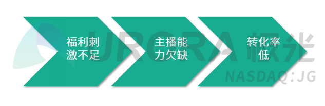 極光：汽車直播成為疫情期間車企、4s店“自救”的主流途徑