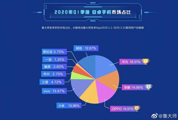 魯大師年報(bào)失誤，觸動(dòng)了誰的蛋糕？