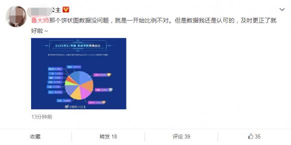 魯大師年報(bào)失誤，觸動(dòng)了誰的蛋糕？