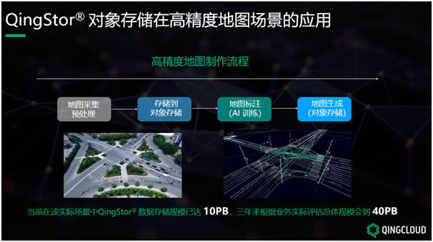 QingStor對(duì)象存儲(chǔ)在無人駕駛高精度地圖的場景實(shí)踐