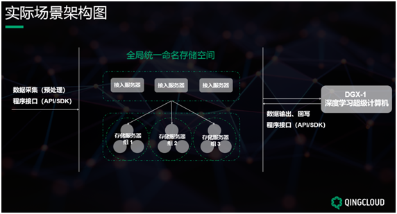 QingStor對(duì)象存儲(chǔ)在無人駕駛高精度地圖的場景實(shí)踐