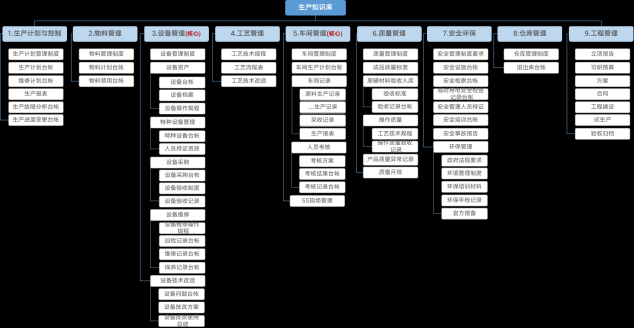 2年將年?duì)I收規(guī)模做到1000多萬(wàn)，中小企業(yè)怎樣做好知識(shí)管理？