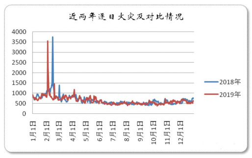 華強技術(shù)物聯(lián)網(wǎng)火災(zāi)預(yù)警系統(tǒng)，助力“三合一”場所安全防控