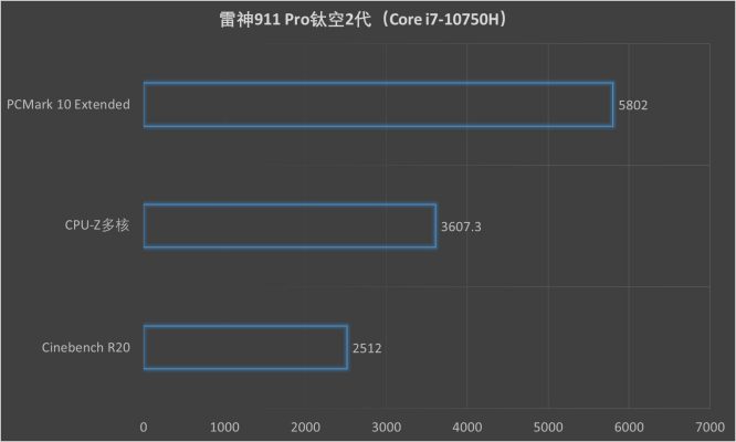 雷神911 Pro鈦空2代評測：十代酷睿移動版加持 5GHz筆記本很強(qiáng)