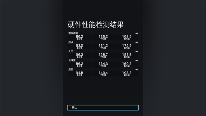 雷神911 Pro鈦空2代評測：十代酷睿移動版加持 5GHz筆記本很強(qiáng)