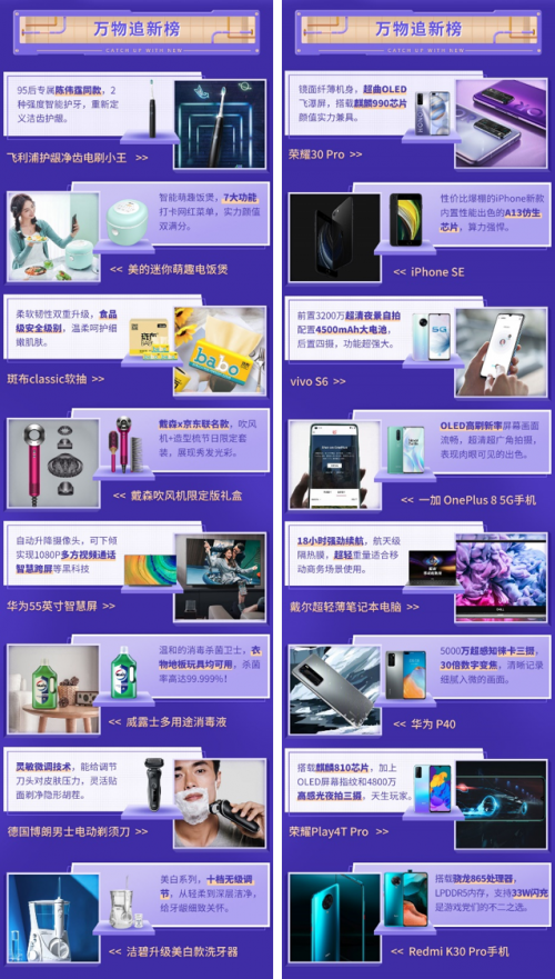 京東小魔方四月開(kāi)“新”：OLAY淡斑小白瓶買1送1、ThinkBook Plus6期免息