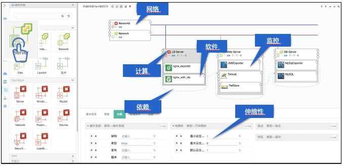 云管理市場需求多樣化，騫云科技布局三位一體云管理平臺