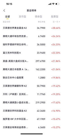 老虎證券基金超市:投資基金怎么看？先從基金分類和名稱開始