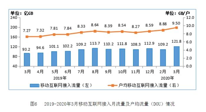 一季度三大運(yùn)營商5G用戶超5000萬 日賺約3.57億元