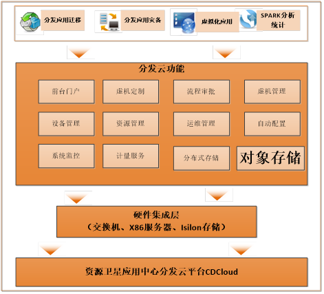 探索深藏大地的“秘密”，云計算助力遙感衛(wèi)星“落地”