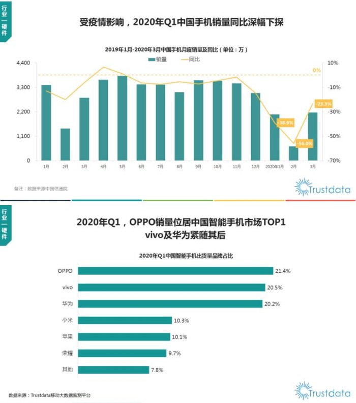 Trustdata中國Q1移動互聯(lián)網報告