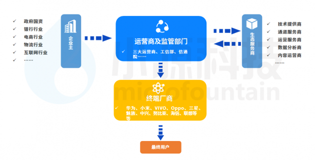 5G消息到底是何方神圣？聽聽小源科技RCS首席專家的解讀