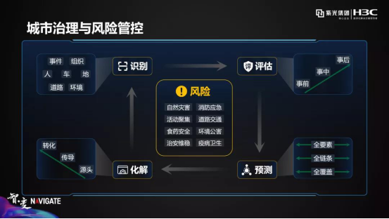 紫光華智丨穩(wěn)步加速推進(jìn)，沖擊安防新格局！