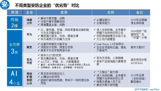 紫光華智丨穩(wěn)步加速推進(jìn)，沖擊安防新格局！