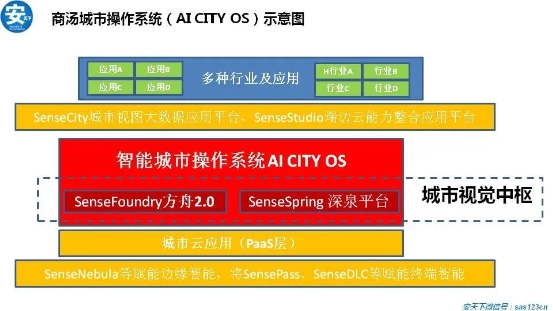 紫光華智丨穩(wěn)步加速推進(jìn)，沖擊安防新格局！